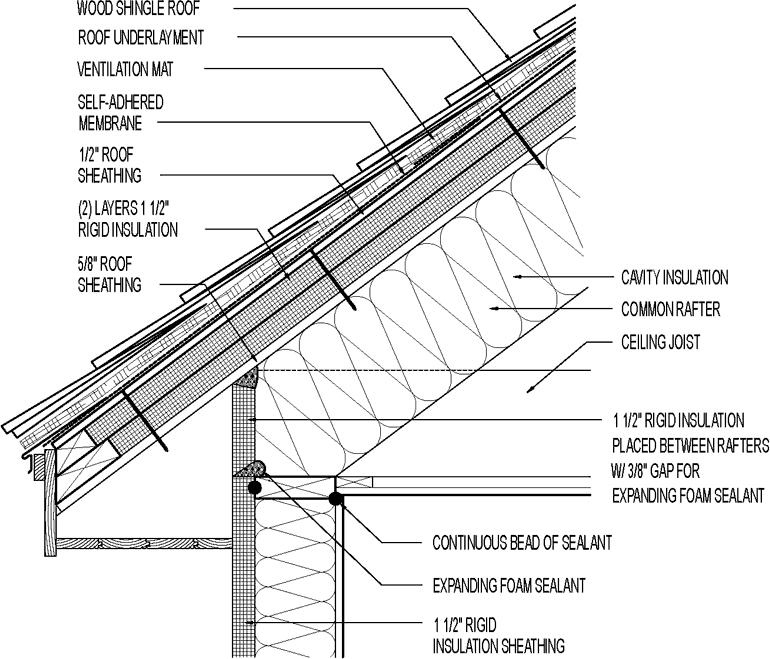 Roof Drawing